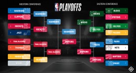 湖人队夏季大交易：帕克、马尔卡宁加盟，新赛季展望